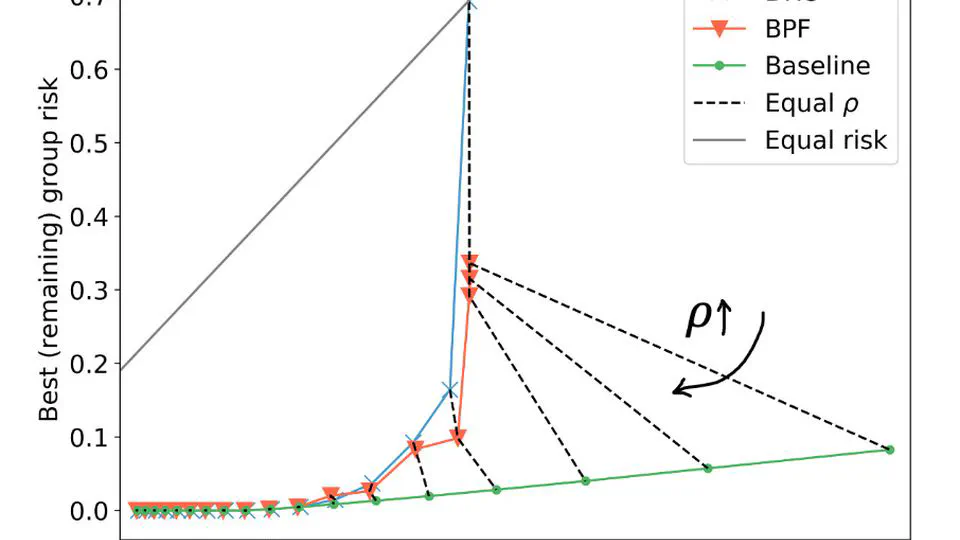 Blind pareto fairness and subgroup robustness