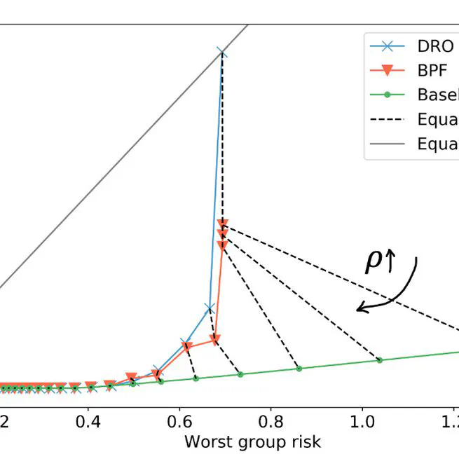 Blind pareto fairness and subgroup robustness