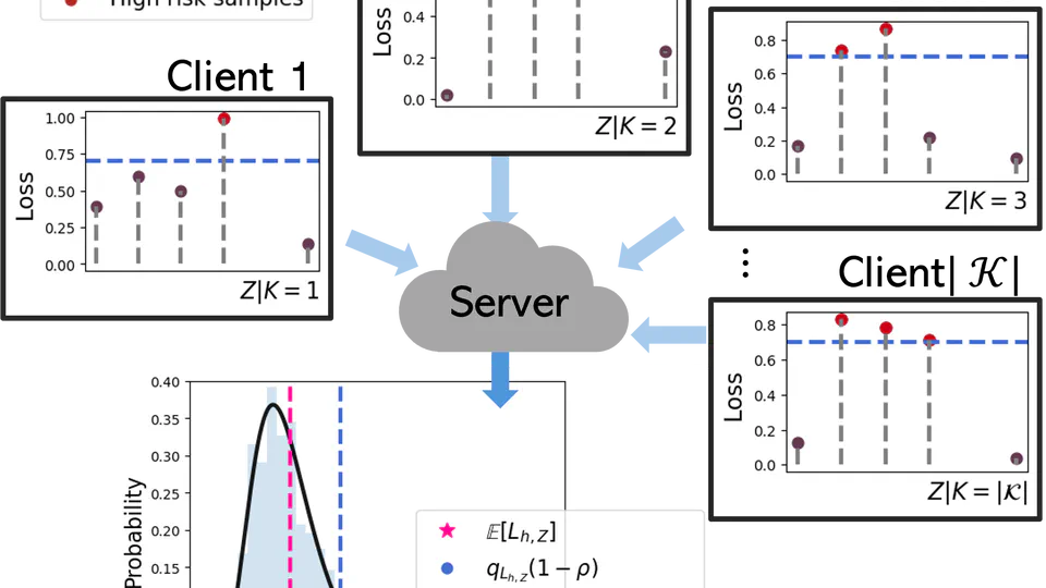 Federated Fairness without Access to Sensitive Groups