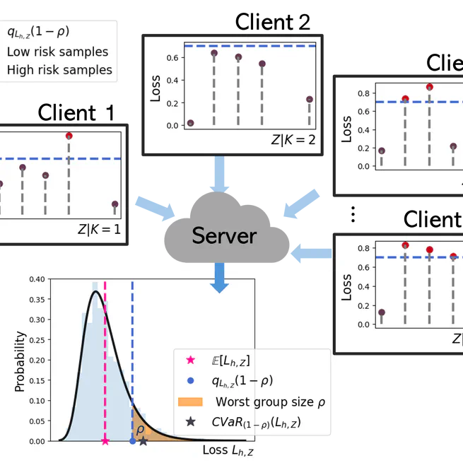 Federated Fairness without Access to Sensitive Groups