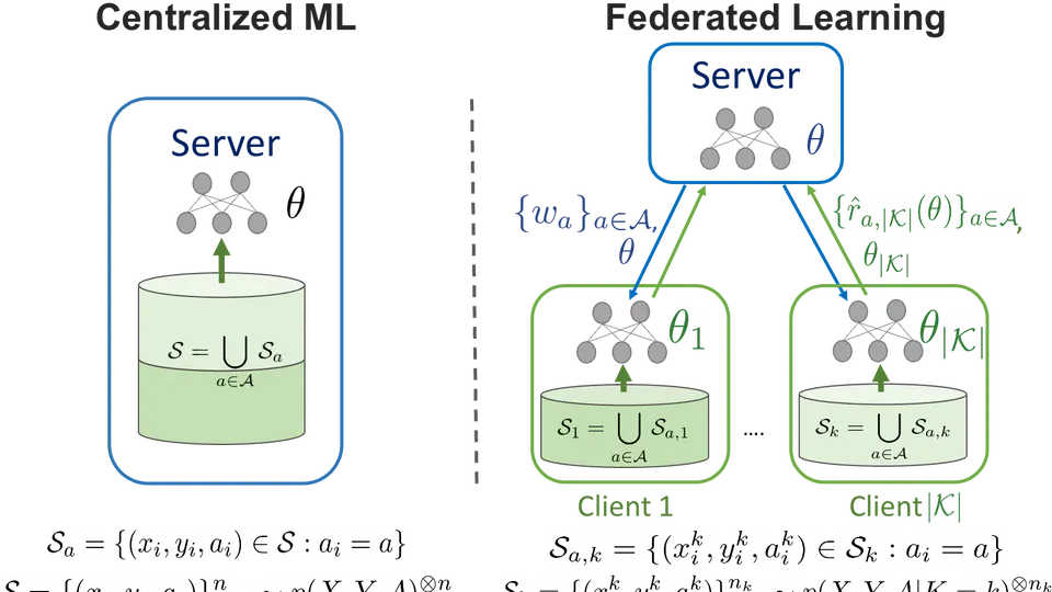 Minimax Demographic Group Fairness in Federating Learning